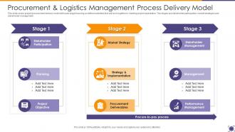 Procurement And Logistics Management Process Delivery Model