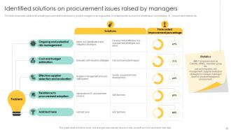 Procurement Management And Improvement Strategies For Effective Project Completion Complete Deck PM CD Images Content Ready