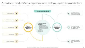 Procurement Management And Improvement Strategies For Effective Project Completion Complete Deck PM CD Good Content Ready