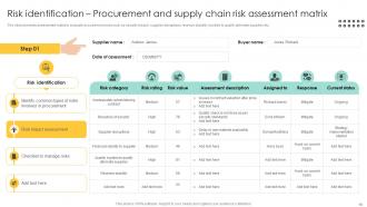 Procurement Management And Improvement Strategies For Effective Project Completion Complete Deck PM CD Researched Content Ready