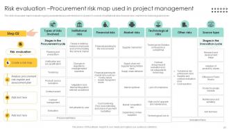 Procurement Management And Improvement Strategies For Effective Project Completion Complete Deck PM CD Professional Content Ready