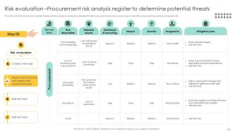 Procurement Management And Improvement Strategies For Effective Project Completion Complete Deck PM CD Colorful Content Ready