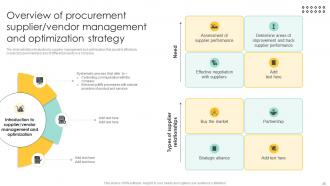 Procurement Management And Improvement Strategies For Effective Project Completion Complete Deck PM CD Engaging Content Ready