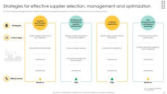 Procurement Management And Improvement Strategies For Effective Project Completion Complete Deck PM CD Adaptable Content Ready