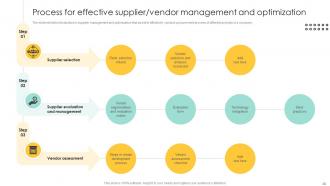 Procurement Management And Improvement Strategies For Effective Project Completion Complete Deck PM CD Template Editable