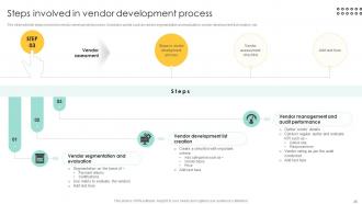 Procurement Management And Improvement Strategies For Effective Project Completion Complete Deck PM CD Good Editable