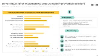 Procurement Management And Improvement Strategies For Effective Project Completion Complete Deck PM CD Graphical Editable