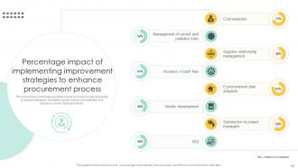 Procurement Management And Improvement Strategies For Effective Project Completion Complete Deck PM CD Captivating Editable