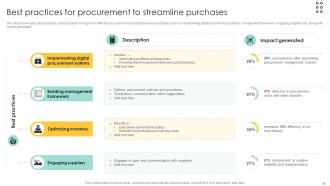 Procurement Management And Improvement Strategies For Effective Project Completion Complete Deck PM CD Image Impactful