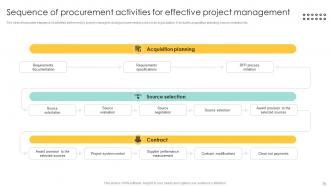 Procurement Management And Improvement Strategies For Effective Project Completion Complete Deck PM CD Good Impactful