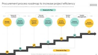 Procurement Management And Improvement Strategies For Effective Project Completion Complete Deck PM CD Content Ready Impactful