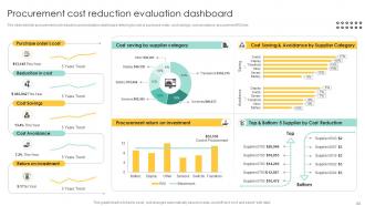 Procurement Management And Improvement Strategies For Effective Project Completion Complete Deck PM CD Customizable Impactful