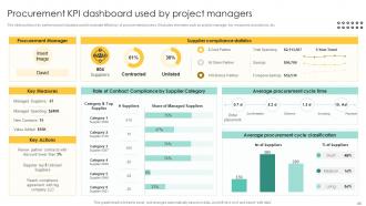 Procurement Management And Improvement Strategies For Effective Project Completion Complete Deck PM CD Researched Impactful