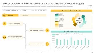 Procurement Management And Improvement Strategies For Effective Project Completion Complete Deck PM CD Designed Impactful