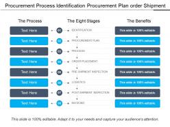 Procurement process identification procurement plan order shipment