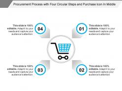 Procurement process with four circular steps and purchase icon in middle