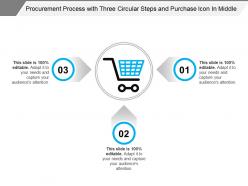 Procurement process with three circular steps and purchase icon in middle