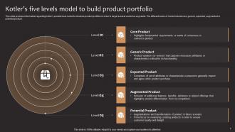 Product Corporate And Umbrella Branding Facilitating Overall Brand Personality Branding CD V Idea Images