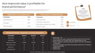 Product Corporate And Umbrella Branding Facilitating Overall Brand Personality Branding CD V Engaging Images