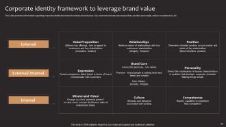 Product Corporate And Umbrella Branding Facilitating Overall Brand Personality Branding CD V Adaptable Images