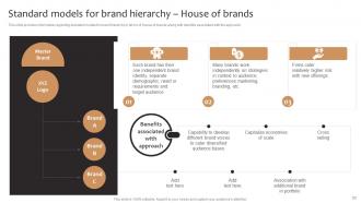 Product Corporate And Umbrella Branding Facilitating Overall Brand Personality Branding CD V Researched Best