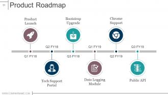 Product design and development powerpoint presentation slides