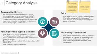 Product design and development powerpoint presentation slides