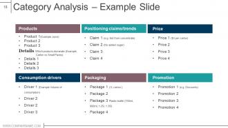 Product design and development powerpoint presentation slides