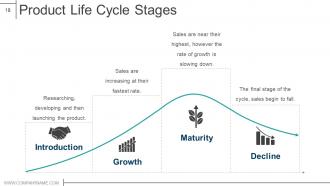 Product design and development powerpoint presentation slides