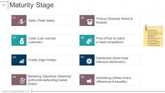 Product design and development powerpoint presentation slides