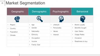 Product design and development powerpoint presentation slides