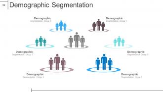 Product design and development powerpoint presentation slides