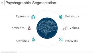 Product design and development powerpoint presentation slides