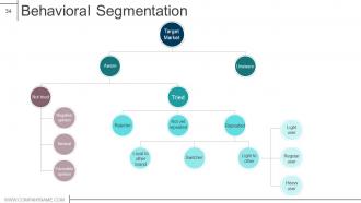 Product design and development powerpoint presentation slides