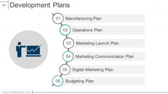 Product design and development powerpoint presentation slides