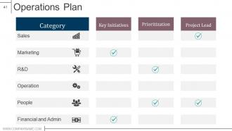 Product design and development powerpoint presentation slides