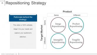 Product design and development powerpoint presentation slides