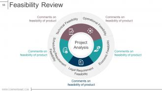 Product design and development powerpoint presentation slides