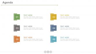 Product development life cycle phases powerpoint presentation slides