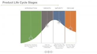 Product development life cycle phases powerpoint presentation slides