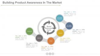 Product development life cycle phases powerpoint presentation slides