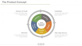 Product development life cycle phases powerpoint presentation slides