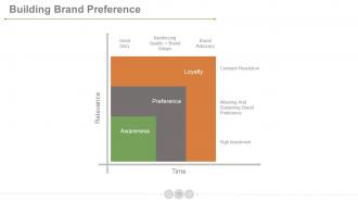 Product development life cycle phases powerpoint presentation slides