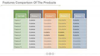 Product development life cycle phases powerpoint presentation slides