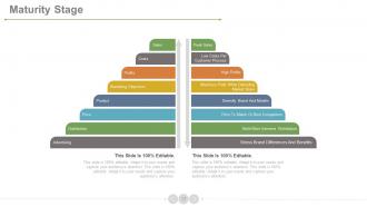 Product development life cycle phases powerpoint presentation slides