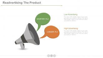 Product development life cycle phases powerpoint presentation slides