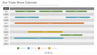 Product development life cycle phases powerpoint presentation slides