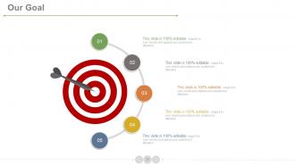 Product development life cycle phases powerpoint presentation slides