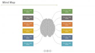 Product development life cycle phases powerpoint presentation slides