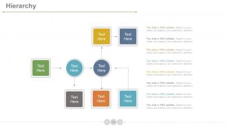 Product development life cycle phases powerpoint presentation slides